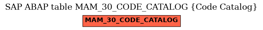 E-R Diagram for table MAM_30_CODE_CATALOG (Code Catalog)