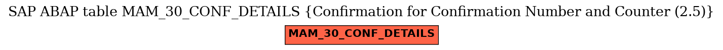 E-R Diagram for table MAM_30_CONF_DETAILS (Confirmation for Confirmation Number and Counter (2.5))