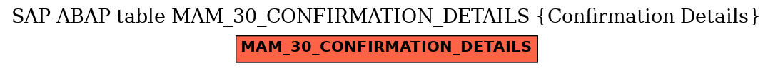 E-R Diagram for table MAM_30_CONFIRMATION_DETAILS (Confirmation Details)