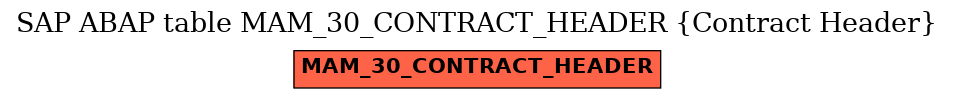 E-R Diagram for table MAM_30_CONTRACT_HEADER (Contract Header)