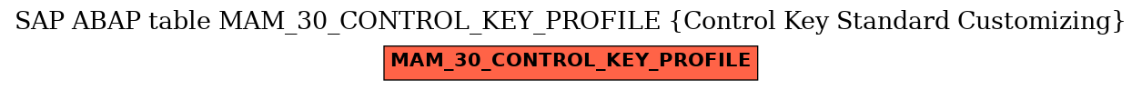 E-R Diagram for table MAM_30_CONTROL_KEY_PROFILE (Control Key Standard Customizing)