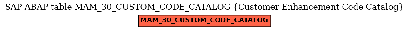 E-R Diagram for table MAM_30_CUSTOM_CODE_CATALOG (Customer Enhancement Code Catalog)