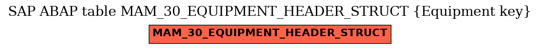 E-R Diagram for table MAM_30_EQUIPMENT_HEADER_STRUCT (Equipment key)