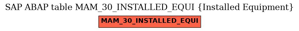 E-R Diagram for table MAM_30_INSTALLED_EQUI (Installed Equipment)