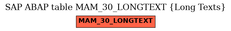 E-R Diagram for table MAM_30_LONGTEXT (Long Texts)