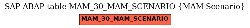 E-R Diagram for table MAM_30_MAM_SCENARIO (MAM Scenario)