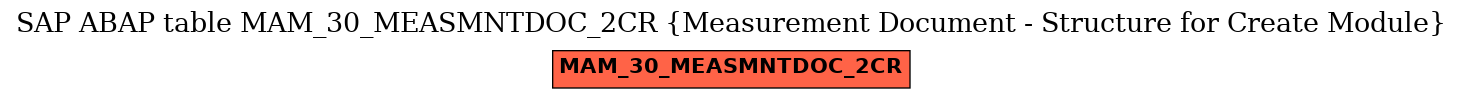 E-R Diagram for table MAM_30_MEASMNTDOC_2CR (Measurement Document - Structure for Create Module)