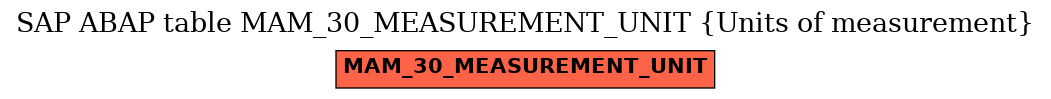 E-R Diagram for table MAM_30_MEASUREMENT_UNIT (Units of measurement)