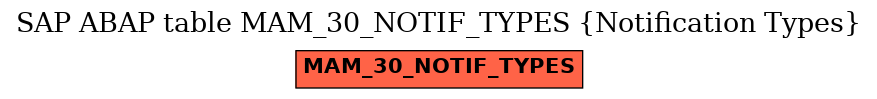 E-R Diagram for table MAM_30_NOTIF_TYPES (Notification Types)