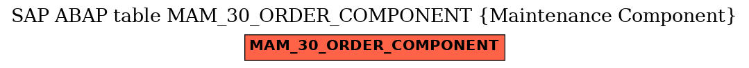 E-R Diagram for table MAM_30_ORDER_COMPONENT (Maintenance Component)