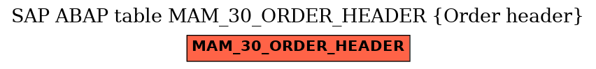 E-R Diagram for table MAM_30_ORDER_HEADER (Order header)