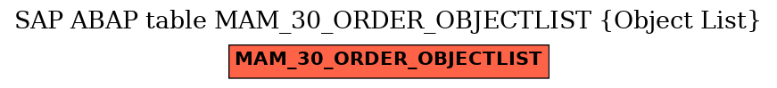 E-R Diagram for table MAM_30_ORDER_OBJECTLIST (Object List)