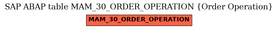 E-R Diagram for table MAM_30_ORDER_OPERATION (Order Operation)