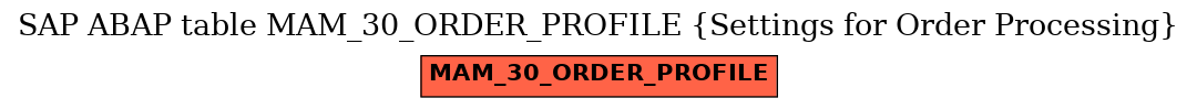 E-R Diagram for table MAM_30_ORDER_PROFILE (Settings for Order Processing)