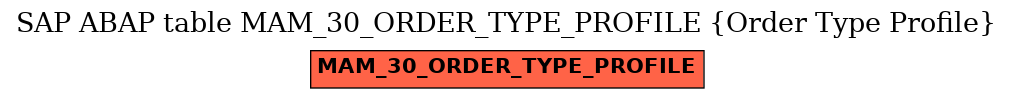 E-R Diagram for table MAM_30_ORDER_TYPE_PROFILE (Order Type Profile)