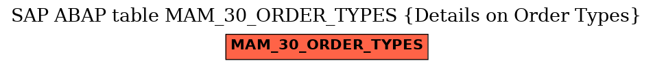 E-R Diagram for table MAM_30_ORDER_TYPES (Details on Order Types)