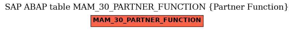 E-R Diagram for table MAM_30_PARTNER_FUNCTION (Partner Function)