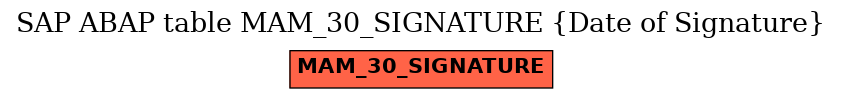 E-R Diagram for table MAM_30_SIGNATURE (Date of Signature)