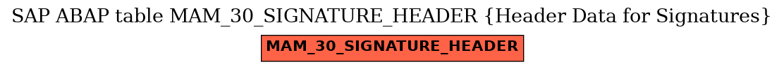 E-R Diagram for table MAM_30_SIGNATURE_HEADER (Header Data for Signatures)