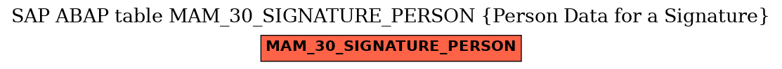 E-R Diagram for table MAM_30_SIGNATURE_PERSON (Person Data for a Signature)