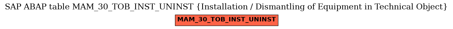 E-R Diagram for table MAM_30_TOB_INST_UNINST (Installation / Dismantling of Equipment in Technical Object)