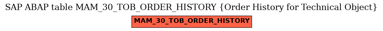E-R Diagram for table MAM_30_TOB_ORDER_HISTORY (Order History for Technical Object)