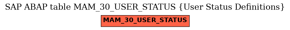 E-R Diagram for table MAM_30_USER_STATUS (User Status Definitions)