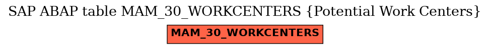 E-R Diagram for table MAM_30_WORKCENTERS (Potential Work Centers)