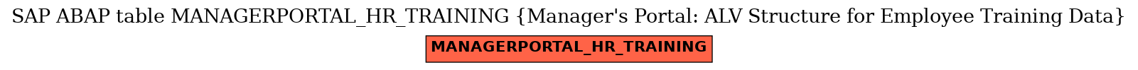 E-R Diagram for table MANAGERPORTAL_HR_TRAINING (Manager's Portal: ALV Structure for Employee Training Data)