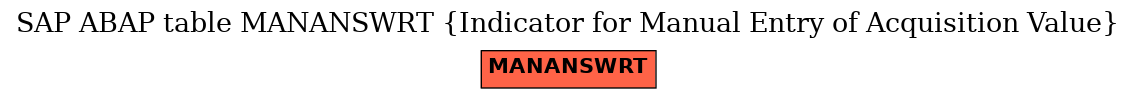 E-R Diagram for table MANANSWRT (Indicator for Manual Entry of Acquisition Value)