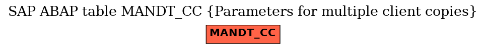 E-R Diagram for table MANDT_CC (Parameters for multiple client copies)