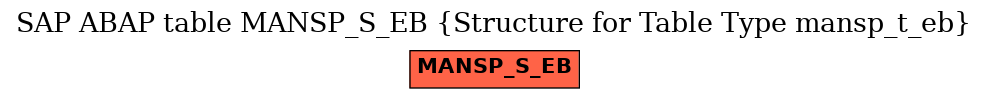 E-R Diagram for table MANSP_S_EB (Structure for Table Type mansp_t_eb)