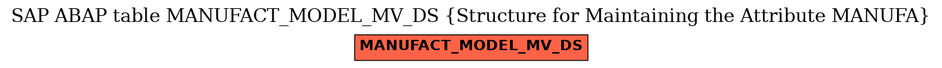 E-R Diagram for table MANUFACT_MODEL_MV_DS (Structure for Maintaining the Attribute MANUFA)