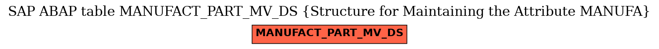 E-R Diagram for table MANUFACT_PART_MV_DS (Structure for Maintaining the Attribute MANUFA)