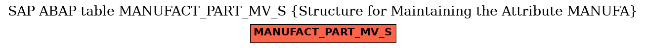 E-R Diagram for table MANUFACT_PART_MV_S (Structure for Maintaining the Attribute MANUFA)