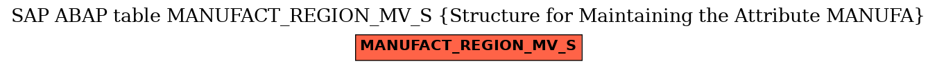 E-R Diagram for table MANUFACT_REGION_MV_S (Structure for Maintaining the Attribute MANUFA)