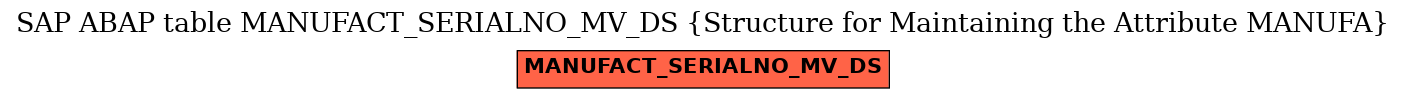 E-R Diagram for table MANUFACT_SERIALNO_MV_DS (Structure for Maintaining the Attribute MANUFA)