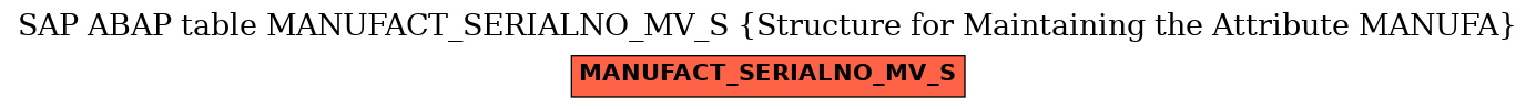 E-R Diagram for table MANUFACT_SERIALNO_MV_S (Structure for Maintaining the Attribute MANUFA)