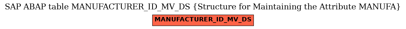 E-R Diagram for table MANUFACTURER_ID_MV_DS (Structure for Maintaining the Attribute MANUFA)