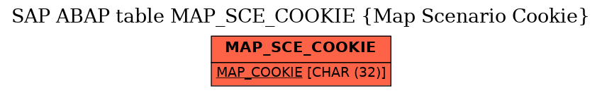 E-R Diagram for table MAP_SCE_COOKIE (Map Scenario Cookie)