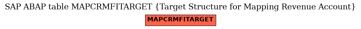 E-R Diagram for table MAPCRMFITARGET (Target Structure for Mapping Revenue Account)