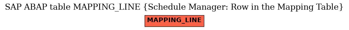 E-R Diagram for table MAPPING_LINE (Schedule Manager: Row in the Mapping Table)