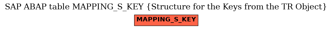 E-R Diagram for table MAPPING_S_KEY (Structure for the Keys from the TR Object)