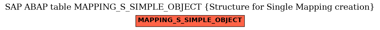 E-R Diagram for table MAPPING_S_SIMPLE_OBJECT (Structure for Single Mapping creation)