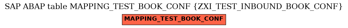 E-R Diagram for table MAPPING_TEST_BOOK_CONF (ZXI_TEST_INBOUND_BOOK_CONF)