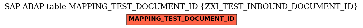 E-R Diagram for table MAPPING_TEST_DOCUMENT_ID (ZXI_TEST_INBOUND_DOCUMENT_ID)