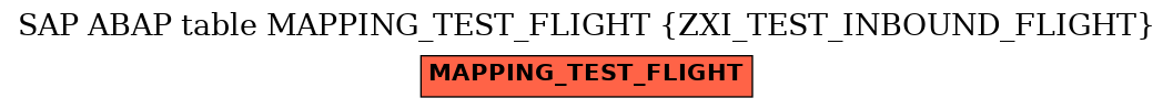 E-R Diagram for table MAPPING_TEST_FLIGHT (ZXI_TEST_INBOUND_FLIGHT)