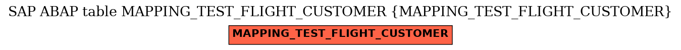 E-R Diagram for table MAPPING_TEST_FLIGHT_CUSTOMER (MAPPING_TEST_FLIGHT_CUSTOMER)