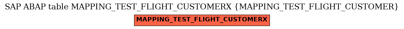 E-R Diagram for table MAPPING_TEST_FLIGHT_CUSTOMERX (MAPPING_TEST_FLIGHT_CUSTOMER)