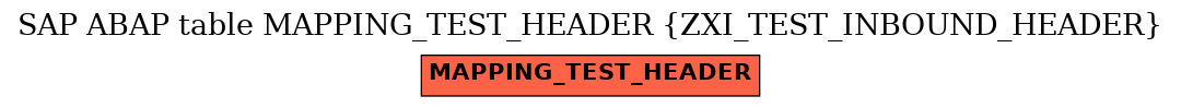 E-R Diagram for table MAPPING_TEST_HEADER (ZXI_TEST_INBOUND_HEADER)